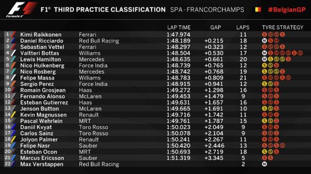 FP3 results